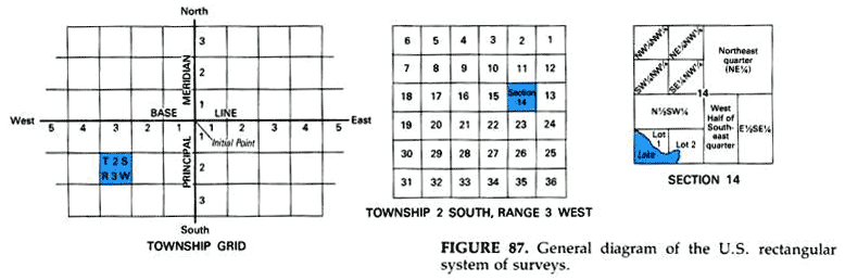 faq_township.gif